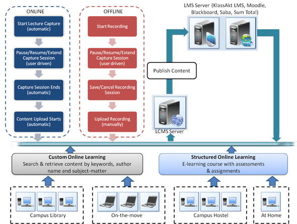 KlassAkt-LCMS-Typical-Setup-Layout_590x445 KlassAkt-LCMS-Typical-Setup-Layout